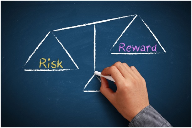 risk reward in ISO